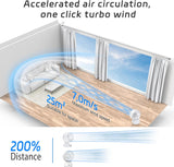 MYCARBON Cooling Fan Oscillating Air Circulator Quiet Desk Fan for Bedroom, Desktop, 20dB Ultra-Quiet, Energy Efficient, Remote Control, Powerful, Turbo Wind, 10 Speeds, ON/OFF Timer (White)