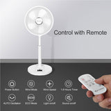 Remote control for MYCARBON Quiet Pedestal Fan