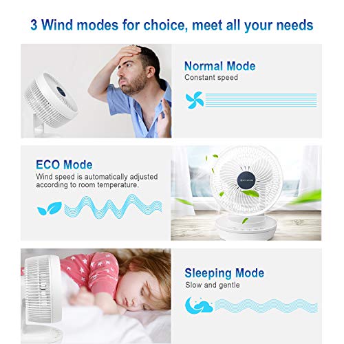MYCARBON Ventilateur Silencieux Turbo 1800 M³/h – Télécommande, ECO Mode, Oscillation 3D, Idéal Chambre 30 M²